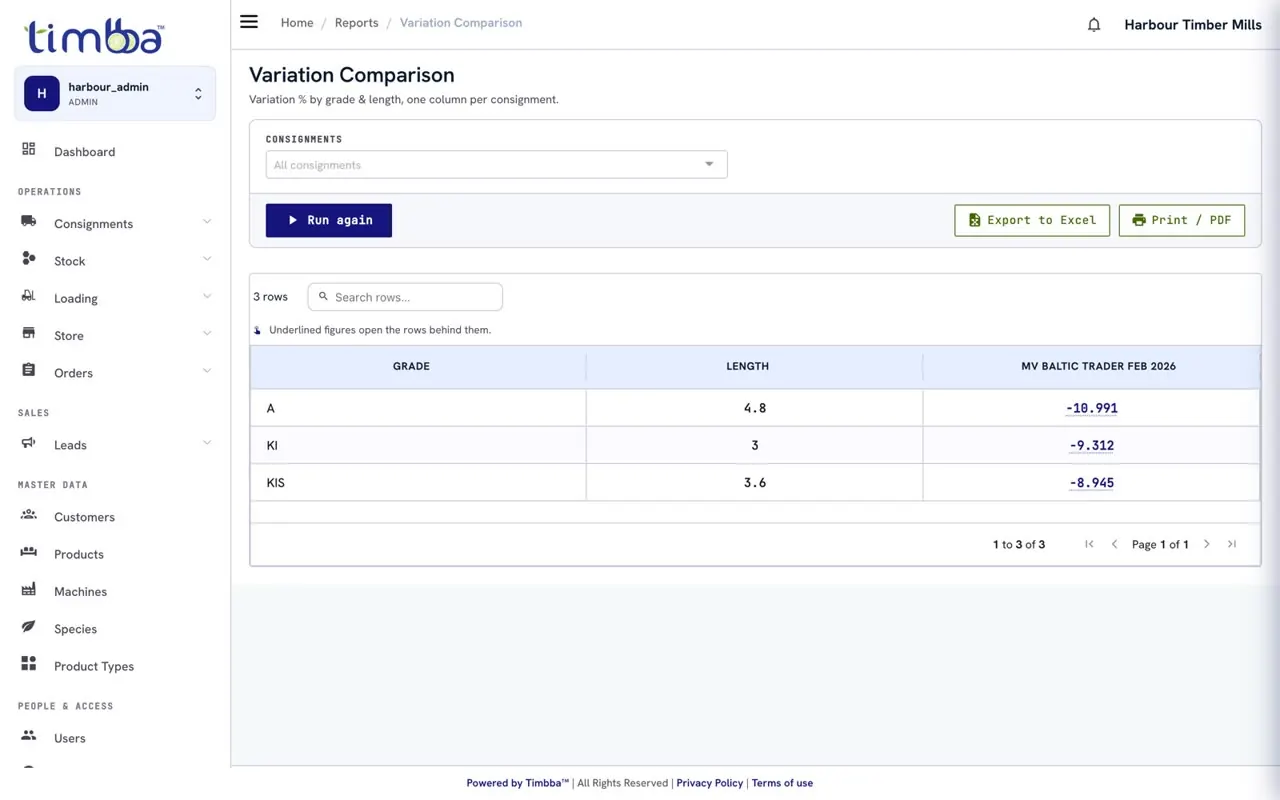 Variation Comparison report